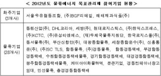 서울우유공단외판 | 물류업계, 온실가스 감축 앞장선다