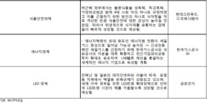 현대그린푸드씨젠KT송파 | 박근혜 정부, 최대 수혜주는?