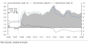 옵션만기 D-2, 이달도 조용히 끝날 것