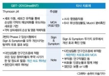 연구인력 없는 지트리비앤티, 성장전략은 '기술 품목' 쇼핑