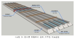 GS정림혜천점 | 국토부 ‘동바리 없는 장스팬 거푸집 테크 공법등 신기술 2건 지정