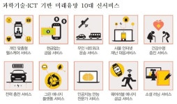 미래부, 미래전략 10대 신서비스 공개
