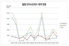 대구텍 유한책임회사 합금식당 | 제주항공, 핫텍 등 31개사 주식 의무보호예수 해제
