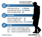 중국 10대 ‘00허우 지갑, 20대보다 불룩