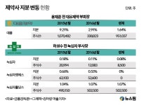 경영권 승계서 밀려난 제약사 2세, 지분도 정리수순