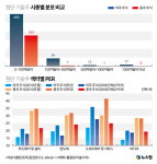 태광첨단기술주 | 텐센트 지금 사도 되나 고민된다면... 미국과 비교해본 중국 첨단기술주