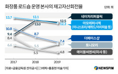 청산화장품직매점 | "문 닫기도 힘들다"...로드숍은 지금 폐점 재고 전쟁 중
