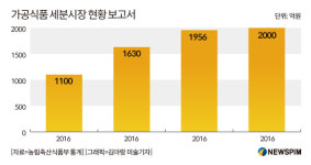 동원홈푸드샌드프레소강남세브란스병원 | 외식사업 위기라는데…동원홈푸드 카페 론칭 전략은?