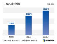 지명농기계 자판기 | 대기업도 차세대 먹거리로 점찍은 '식물 재배기 렌탈'...왜?