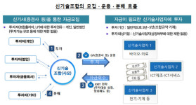 아이씨에프제육호투자조합 | "신기술조합 투자, 각별히 주의해야"...금감원, 소비자 경보 발령