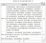 한전·도로공사 등 공공기관 자회사 73곳 유보금 2077억…"모회사 배당해야"