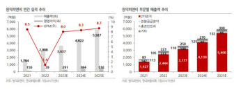 에어리퀴드글로벌이앤씨솔루션즈프랑스에스에이 - 서구 중봉대로306번길 33 | 글로벌 사로잡은 원익피앤이, 베르코와 '프랑스 기가팩토리 프로젝트' 수행한다