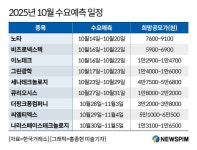 (주)컴퍼니온디맨즈 | 중견급 IPO 시장 열린다..'노타·큐리오시스·더핑크퐁' 기대