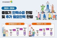 관광인력일자리협동조합(TOURJOB COOP) | 고용부, 청년·지역 맞춤형 일자리 추진…중장기 인력 대책 '과제'