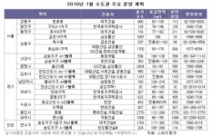 주식회사벽두건설 | 새해 벽두부터 분양시장 큰 장 선다