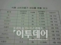 강구성모의원식품사업부 | “정부, 식품업체에 가격인상 시기·인상율 강요”