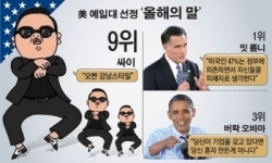 ‘오빤 강남스타일’ 미국 예일대 선정 ‘올해의 말’9위
