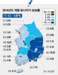 네이처리퍼블릭충무로역점 | 가장 비싼 땅, 10년째 ‘충무로 네이처 리퍼블릭’