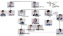 '가족끼리 왜 이래', 등장인물 관계도 공개… "줄거리 파악 쏙쏙"