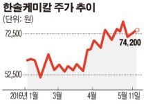 한솔케미칼, 대만 테이팩스 인수 작업 ‘속도’