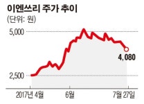 이엔쓰리, 소방차 이어 소방드론 개발…유시스ㆍ유니시큐어와 MOU