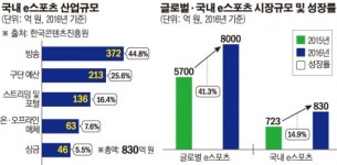 ‘황금알’ e스포츠에 뛰어드는 중소벤처