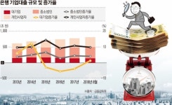 씨에치중소기업경영전략연구원 | 하나금융경영연구원 "올해 중소기업 중심 영업...리스크 대비해야"