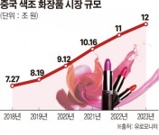 오휘화장품 교문점 | 中 색조화장품 시장 고성장...LG생건 ‘후’ㆍ‘오휘’, 색조라인 힘준다