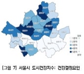 “강남 3구, 서울서 주민건강 지수 가장 높은 자치구”