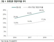 월드팜건간기능식품전문점 | 팜스빌, 건강기능식품 시장 다크호스 ‘매수’-하나금융
