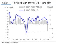 한마음중국투자컨설팅 | “5월 주식시장, 코로나19 둘러싼 미중 갈등이 관건”-유진투자
