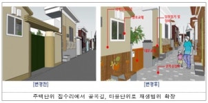 에프오알엠도시건축공간연구소 | 국토부, 건축도시공간연구소와 ’동네행복사업‘ 시범사업 착수