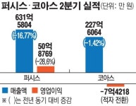 동방사무용가구코아스아산 | 코로나19에 사무용 가구 '퍼시스ㆍ코아스’ 추락