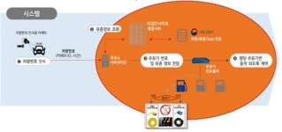 동일주유소자동판매기 | 차번호로 유종확인 주유 서비스와 샐러드자판기 등장