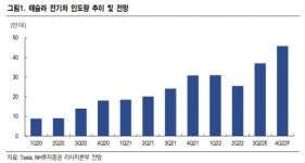 (주)LG화학 NO.2CA/EDC확장공장 | “LG엔솔, 3분기 호실적·생산능력 확장 기대...목표주가 8% 상향” - NH투자증권