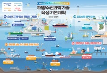 그린쉽테크 | 해수부, 그린쉽-Kㆍ자율운항선박 등 핵심기술 R&D에 5조 투자