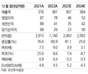 크리스에프앤씨기흥휴게소점 | "크리스에프앤씨, 아웃도어 새 브랜드 런칭 기대"