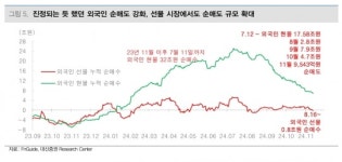 대신증권 "코스피2500 이탈 세 가지 원인…무역·수출·중국"