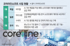 ‘바이엘 사로잡은’ 코어라인소프트, 폐질환 AI 기술로 유럽·아시아 공략