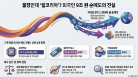 불장인데 외국인 ‘셀코리아’…올해만 9조 팔았다