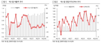 에스엘글로벌(SL Global) | 한화투자증권 "에스엘, 신차 사이클 수혜 본격화…로봇 사업 확장 주목"