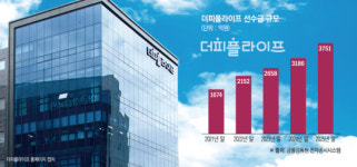 효다함더라이프 | 50만 고객 기반 앞세운 더피플라이프 M&A '초읽기'…3파전 압축