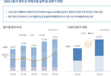 두산밥캣노스아메리카(영업소) - 6404 | 두산, 1Q 영업익 71% 급증…“에너빌·밥캣 고른 성장”