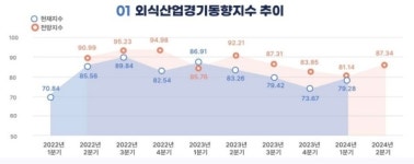 최악 이어가는 외식경기… 1분기 '구내식당'만 살아남았다