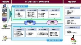 남양주시상하수도관리센터(도곡정수장) | 남양주, 'u-상수도 관망관리 시스템' 구축