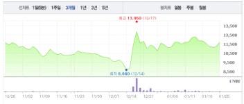 한불화장품김천지사 | '한국화장품제조·한불화장품, 한국화장품·잇츠스킨' 올해는 완생(完生)될까