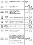 넥스트유예술아카데미학원 | 금융결제원·한국동서발전 등 다시 풍성해진 보안인력 채용