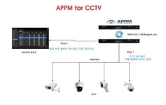 시소아이티데모센터 | CCTV 600만 시대! 시소아이티의 패스워드 관리 솔루션으로 안전하게