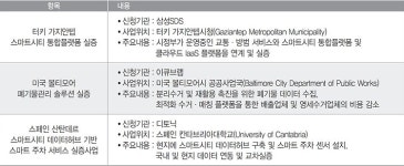 지이큐솔루션㈜ - 1694 | 전세계 11개국 진출 ‘한국형 스마트시티’, 어떤 사업 펼쳐지나