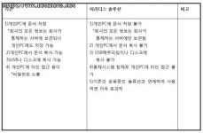 (주)홍구엔지니어링 - 안양시동안구 | 휴대용 홍체인증 보안시스템 개발
